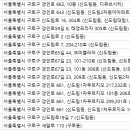 가이치과의원 이미지