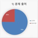 판교에이블영어학원