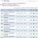 화성주유소 이미지