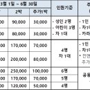 5월4주(5/26(금)~6/1(목) 예약 받습니다(5월11일까지 주말 2박 우선예약) 이미지