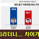 [4.10 총선! 선택은?] 대전 동구, 격전지라더니... 차이가 '헉!' 이미지