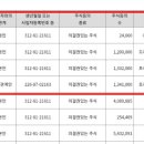 에스엘씨엔씨