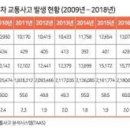 매일오토바이