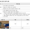 근원설비 | 서초구 서초동 기계설비 성능점검 후기