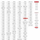 하이골프&코어센터 이미지