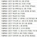 채규원안과의원 이미지