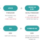 자연교육사 이미지