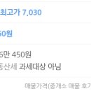 시티팰리스102동 이미지