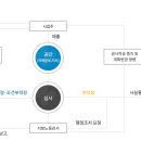 유해위험방지계획서 이미지