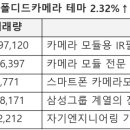 디와이이앤씨 이미지