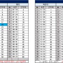 11월7일 (목) 123팀 출근표 이미지