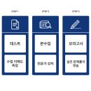 돋을볕국어학원