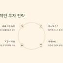 리차드 트레이딩 이미지