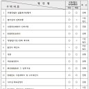 행정사법인 화조 이미지