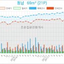 연수이이주내과의원 이미지