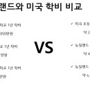 이엔아이유학컨설팅 이미지