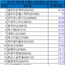 지앤엠팜 이미지