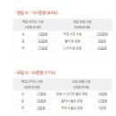 민안초등학교 네이버블로그