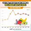 농림수산식품교육문화정보원