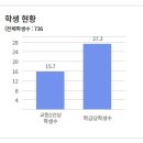 구월여자중학교 이미지