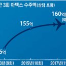 성해환경 이미지