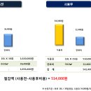케어유통 이미지