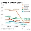 명륜당푸드 이미지