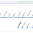 (주)신안자동차 이미지
