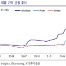 장산이엔지(주) 티스토리