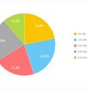 ★ 1015회차 로또 당첨번호 ★14-23-31-33-37-40 보너스 44 이미지