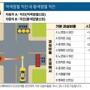 적색점멸 직진 대 황색점멸 직진 사고의 기본과실[ 70:30] 이미지