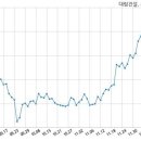 주식회사 원드림