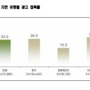 광고박사 이미지