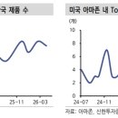 에이블랭크