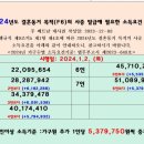 챠밍국제국내결혼정보 이미지