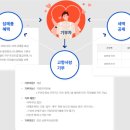 농업사랑팜
