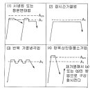 열처리방법 이미지