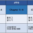 쉽게 하는 SNS, 블로그 온라인 마케팅 이미지