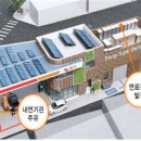 중앙주유소 이미지