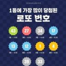 샛별복권방 이미지