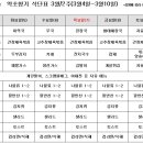 약초향기 이미지