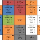무안개고기