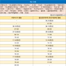 여수농협동부지점 이미지