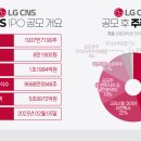 청약 21조 모인 LG CNS 공모주 분위기 반전까진 못 이뤘다 이미지