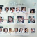 지성메디칼 | 드라마 의사요한 후기 결말 줄거리 정보 출연진 마취통증의학과 지성의 연기는 대상 대체 불가 배우