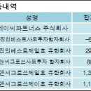 제이씨파트너스 전자신문