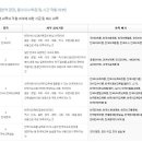 Re:한국어 교원자격증에 대한 소개 이미지
