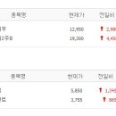 (주)보광건설 이미지