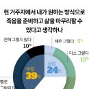 정요양병원 이미지