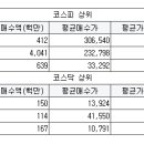 삼천당제약 주식회사 이미지